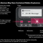 Are Exploding Pagers an Escalation?  By Howard Bloom